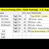 2508G 87 Aller Radweg Statistik